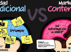 El Marketing de Contenidos la solución para atraer clientes on-Line